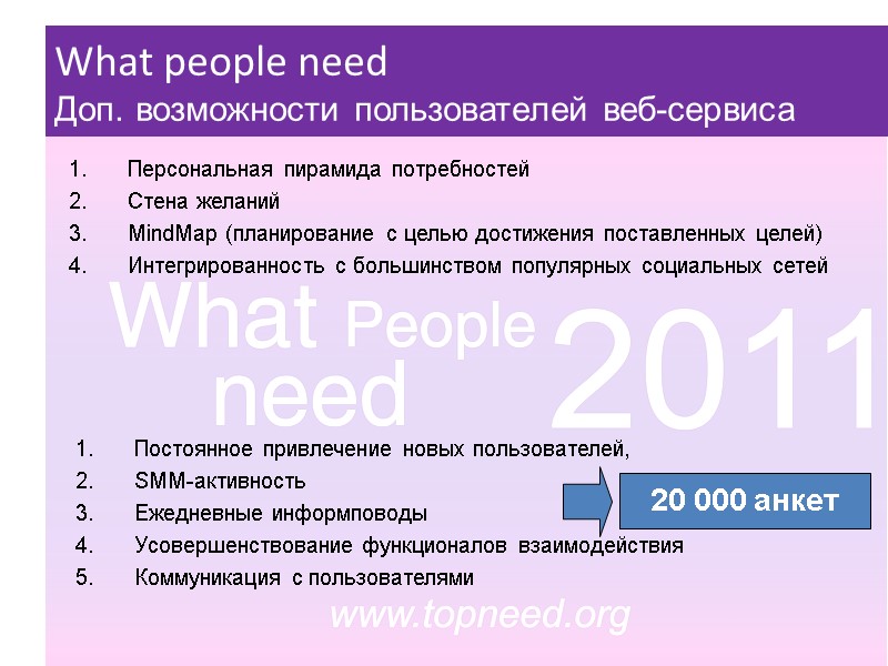 Персональная пирамида потребностей Стена желаний MindMap (планирование с целью достижения поставленных целей) Интегрированность с